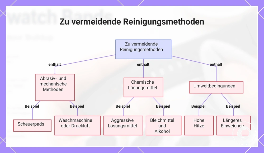 Zu vermeidende Reinigungsmethoden
