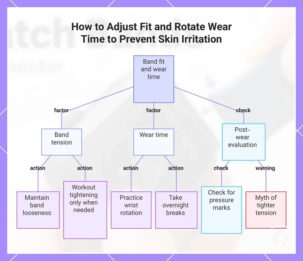 How to Adjust Fit and Rotate Wear Time to Prevent Skin Irritation
