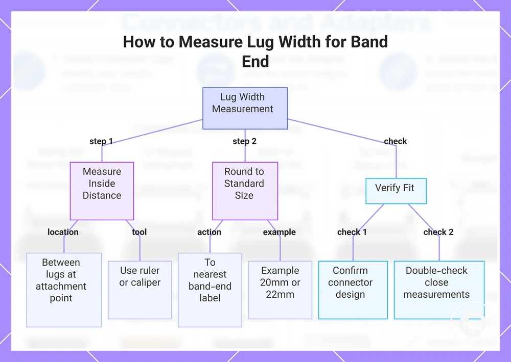 How to Measure Lug Width for Band End
