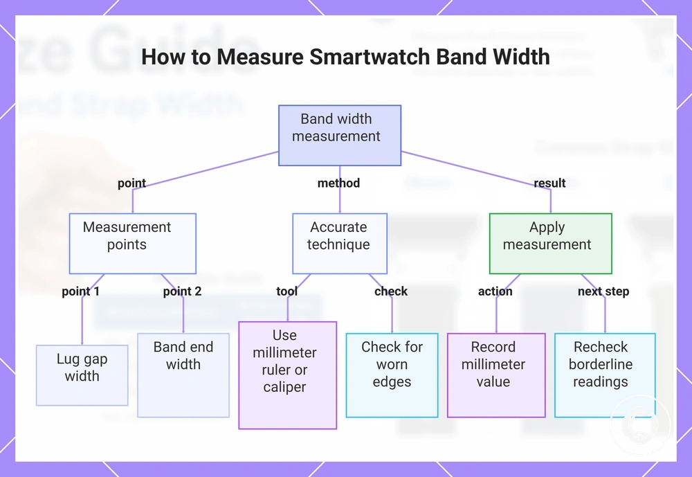 How to Measure Smartwatch Band Width