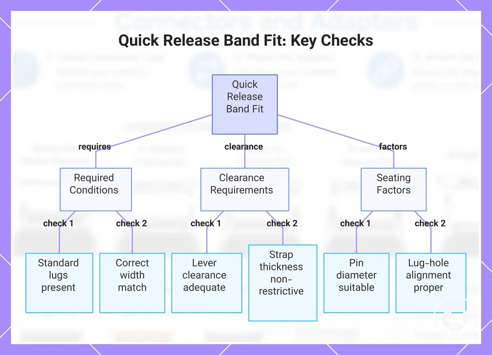 Quick Release Band Fit: Key Checks