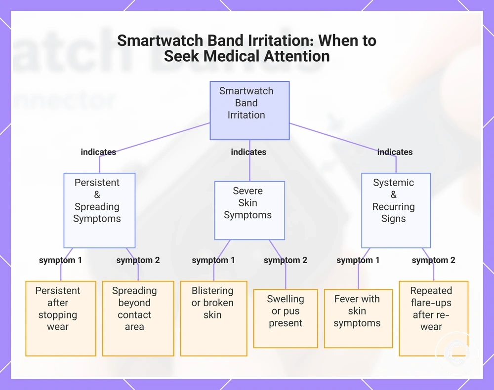 Smartwatch Band Irritation: When to Seek Medical Attention