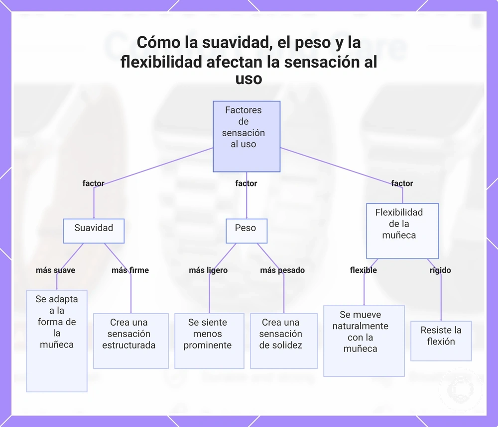 Cómo la suavidad, el peso y la flexibilidad afectan la sensación al uso