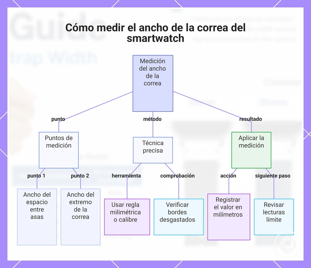 Cómo medir el ancho de la correa del smartwatch