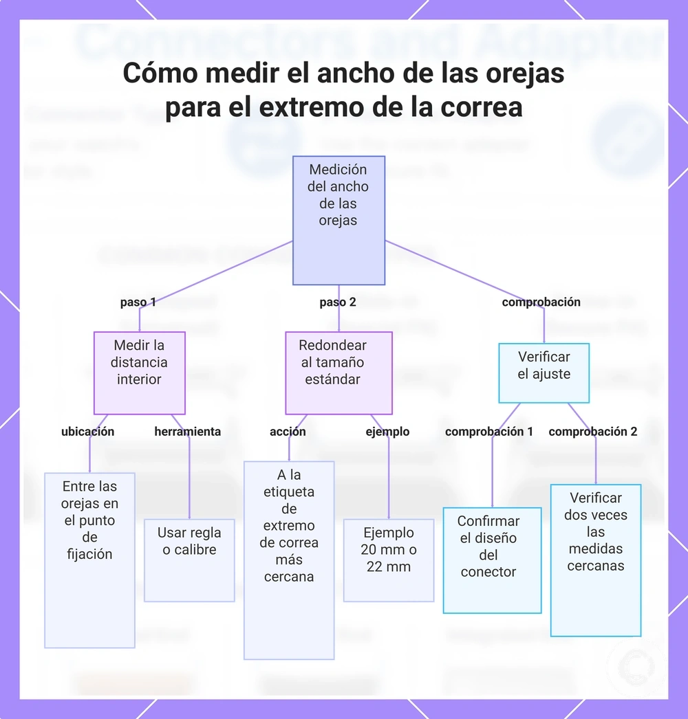 Cómo medir el ancho de las orejas para el extremo de la correa