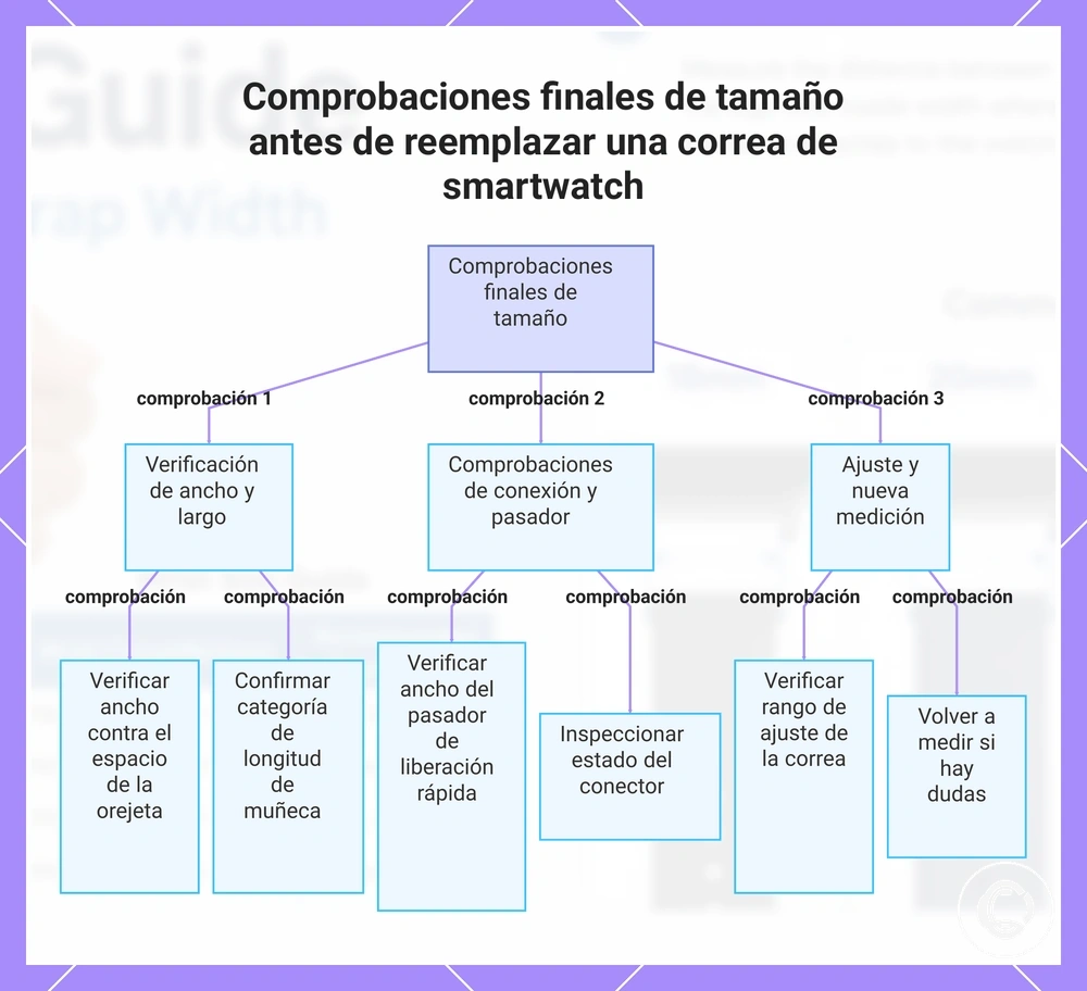Comprobaciones finales de tamaño antes de reemplazar una correa de smartwatch