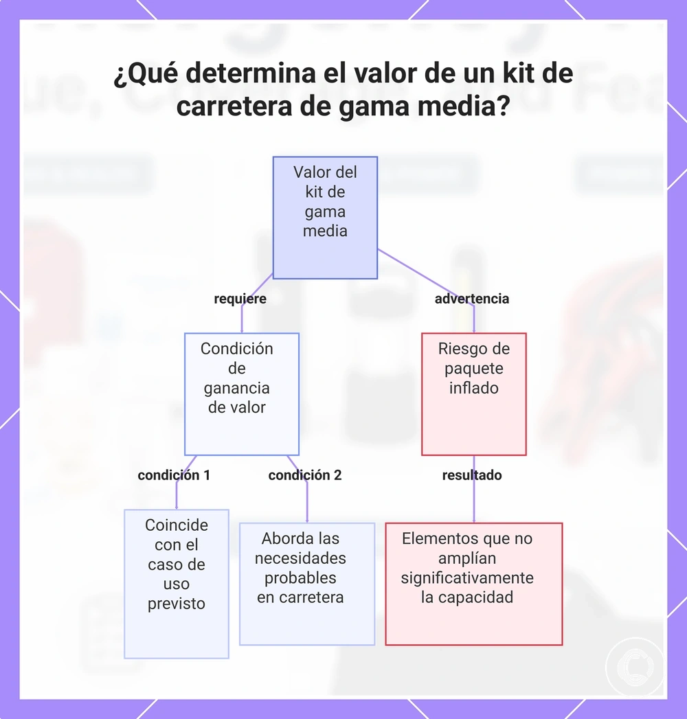 Factores de comodidad y estabilidad que afectan la sensación de uso diario