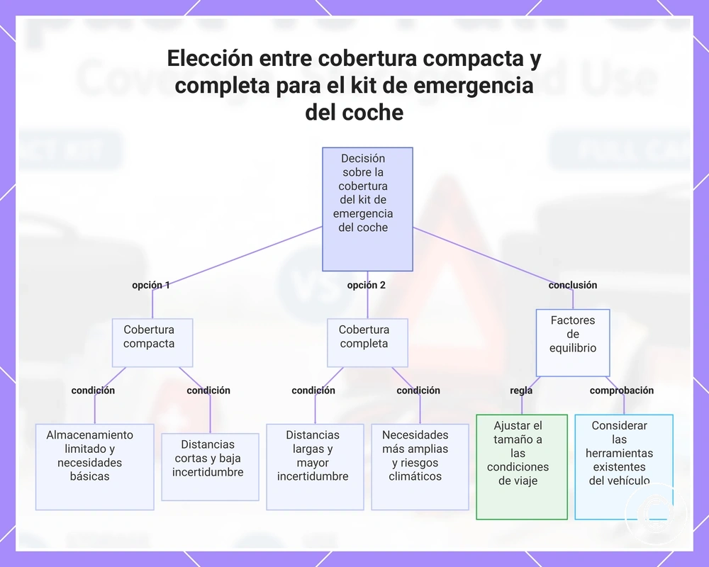 Lista de verificación del ajuste y la adaptabilidad de la correa del reloj inteligente