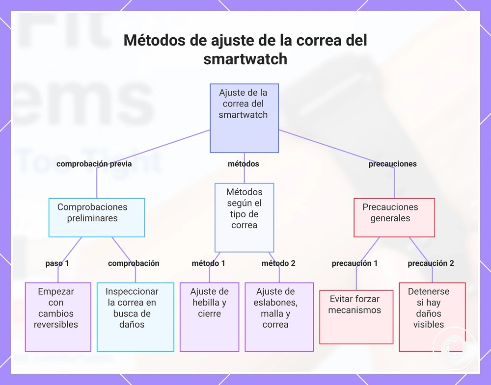 Métodos de ajuste de la correa del smartwatch