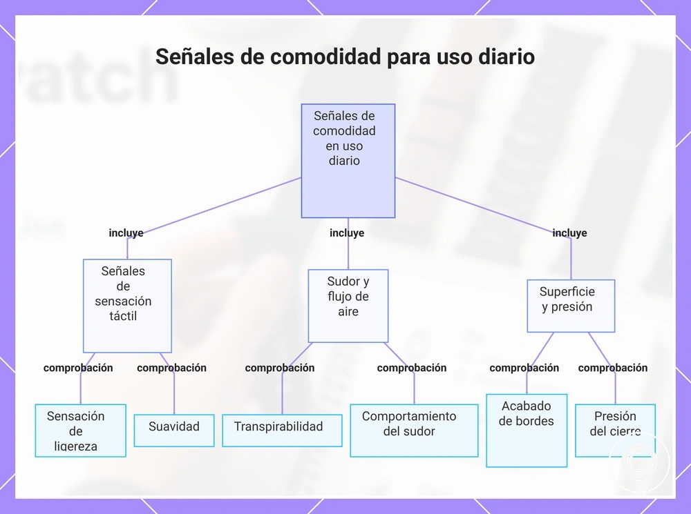 Señales de comodidad para uso diario