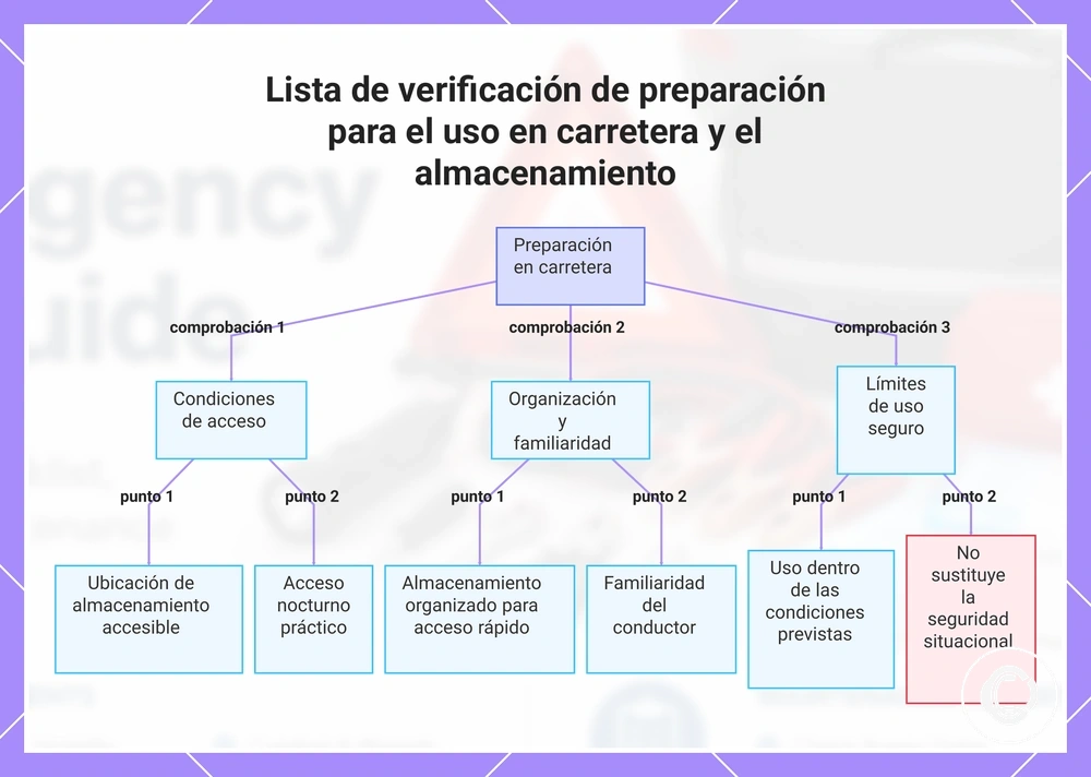 Señales de valor para comprar una correa de reloj