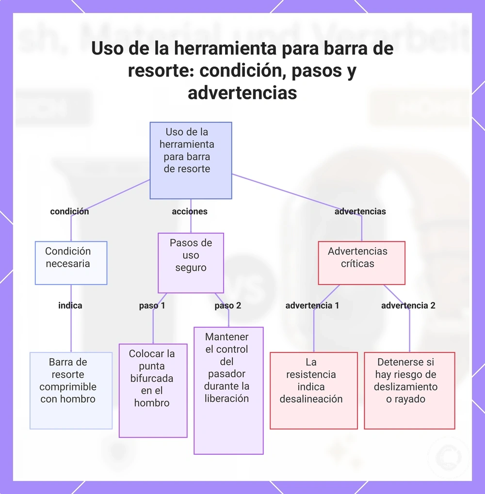 Uso de la herramienta para barra de resorte: condición, pasos y advertencias