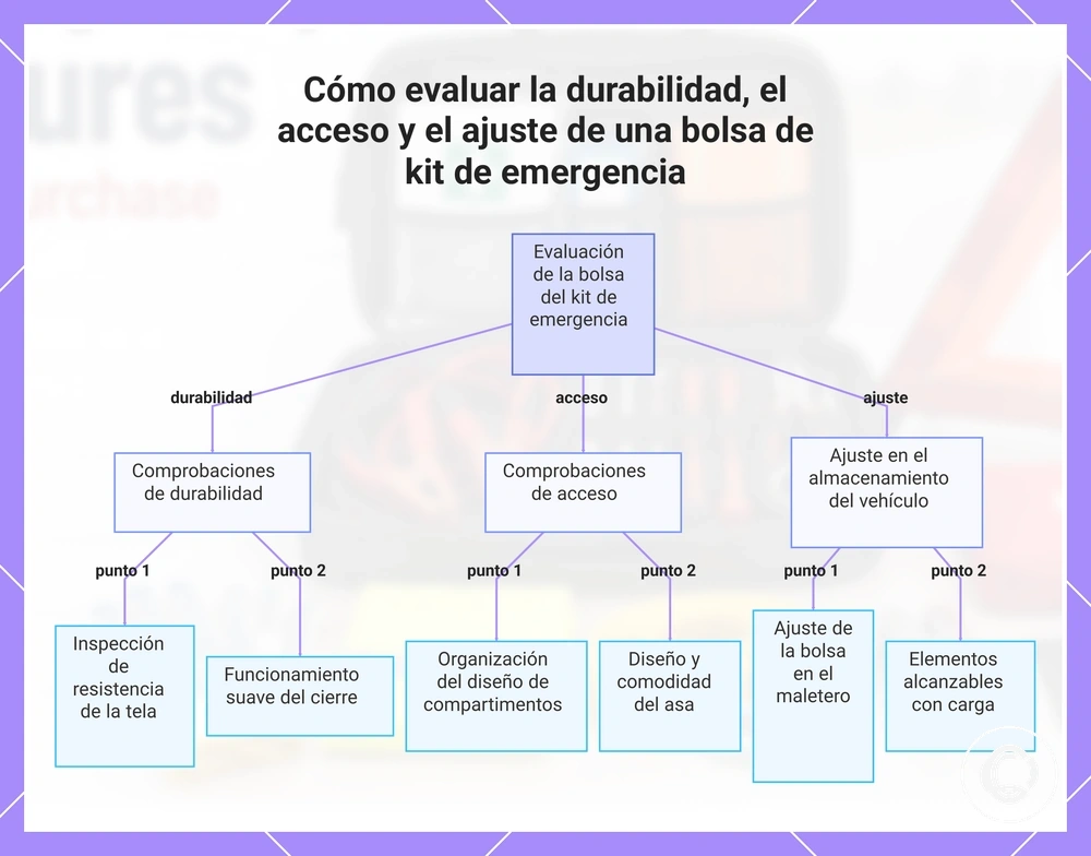 Verificaciones de compatibilidad de correas de reloj: modelo, ancho y conector