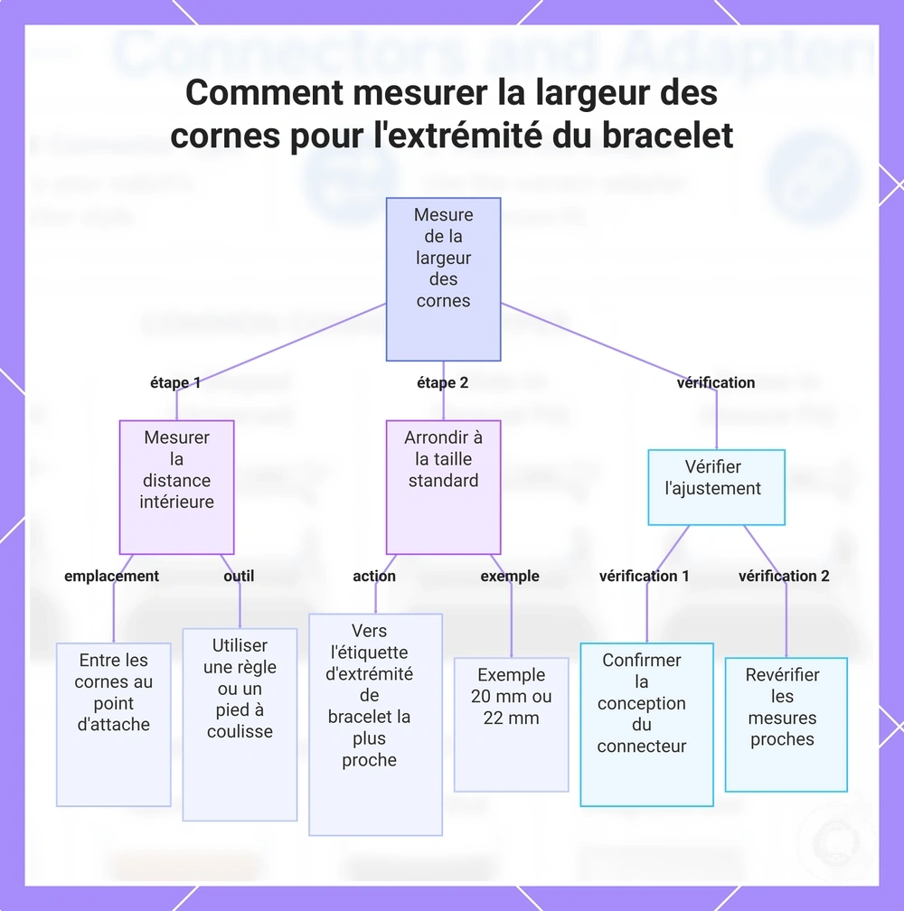 Comment mesurer la largeur des cornes pour l'extrémité du bracelet