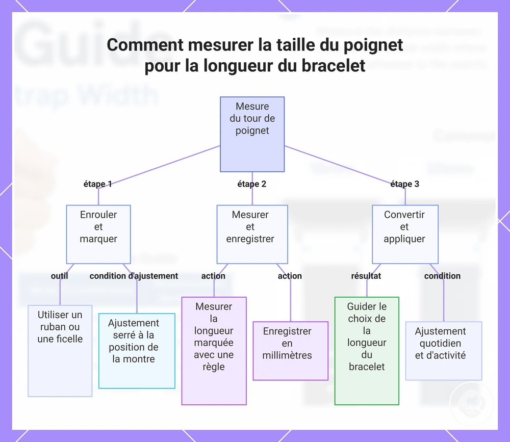 Comment mesurer la taille du poignet pour la longueur du bracelet