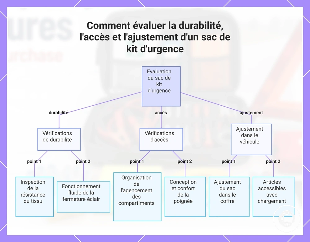 Vérifications de compatibilité du bracelet de montre : modèle, largeur et connecteur