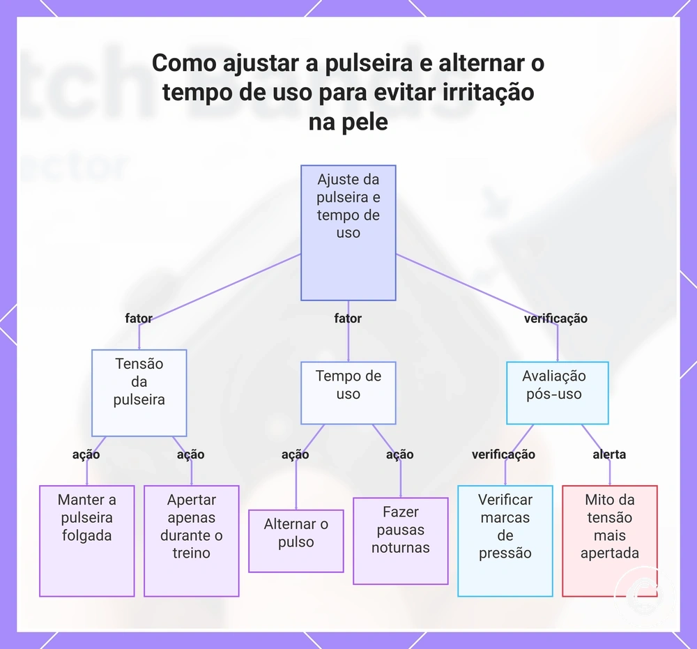 Como ajustar a pulseira e alternar o tempo de uso para evitar irritação na pele