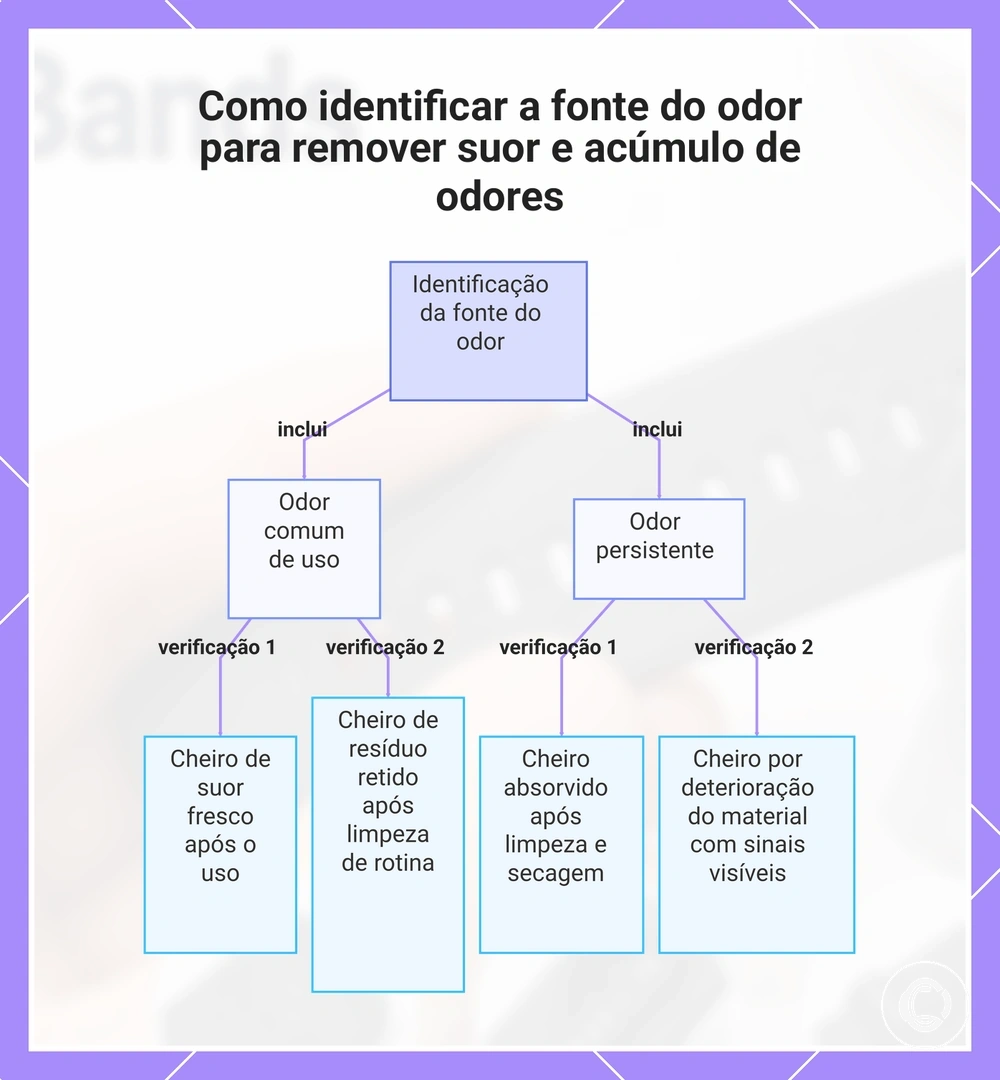Como identificar a fonte do odor para remover suor e acúmulo de odores
