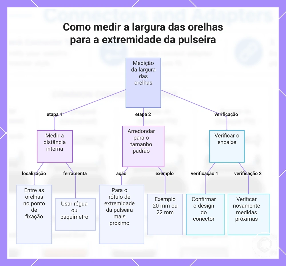 Como medir a largura das orelhas para a extremidade da pulseira