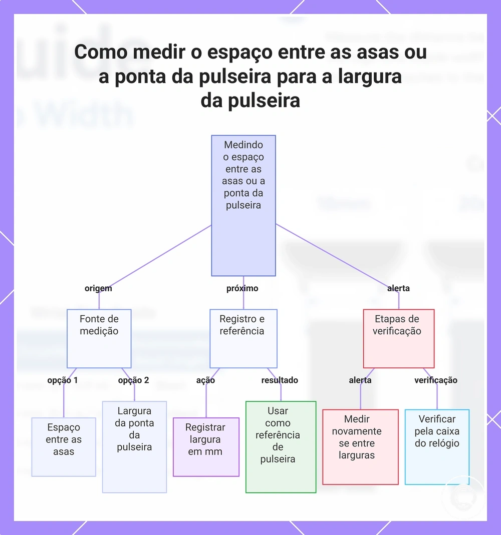 Como medir o espaço entre as asas ou a ponta da pulseira para a largura da pulseira