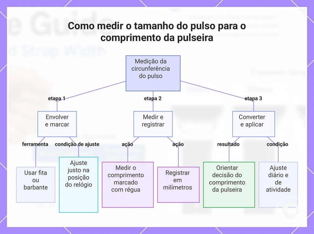 Como medir o tamanho do pulso para o comprimento da pulseira
