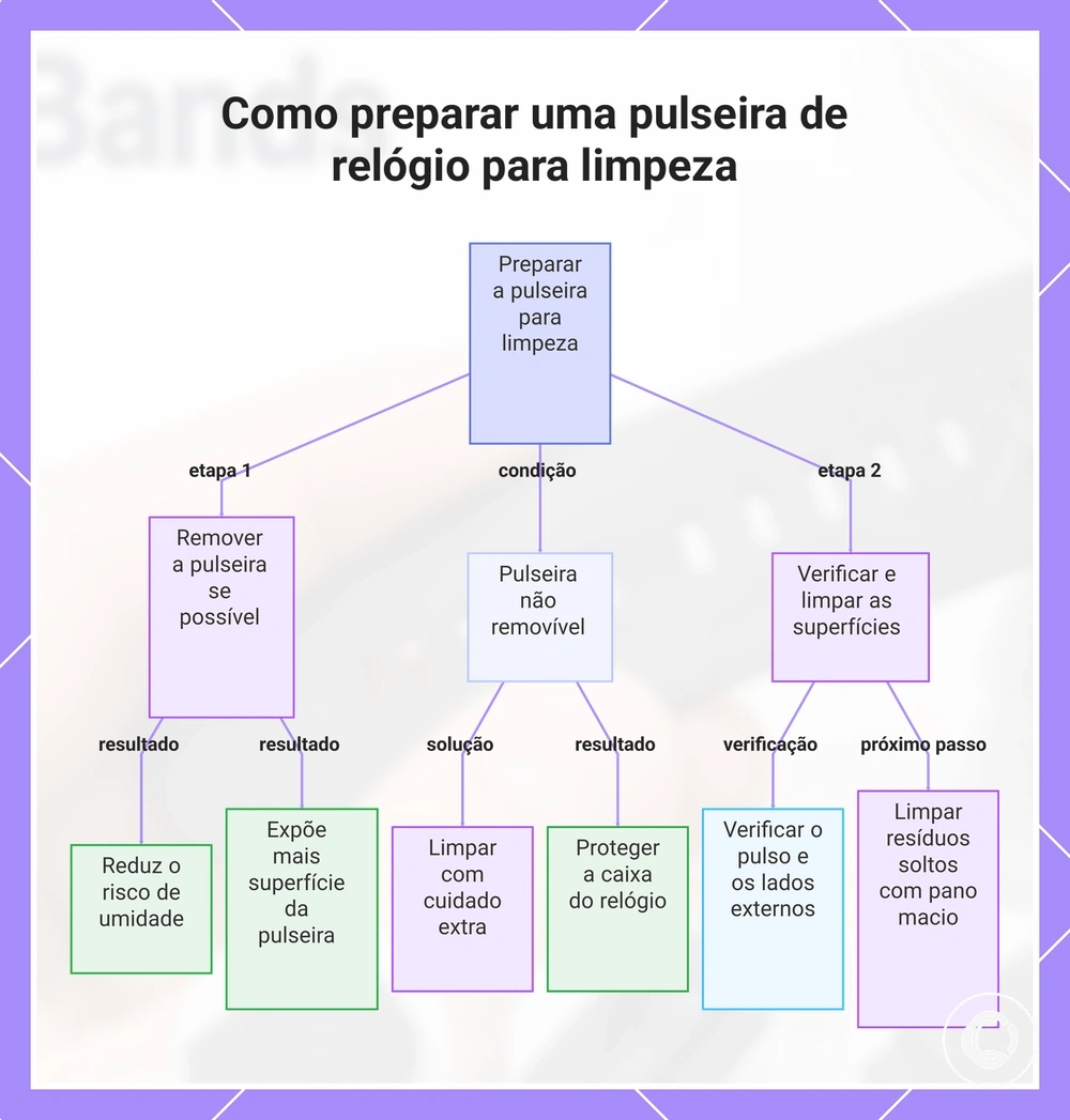 Como preparar uma pulseira de relógio para limpeza