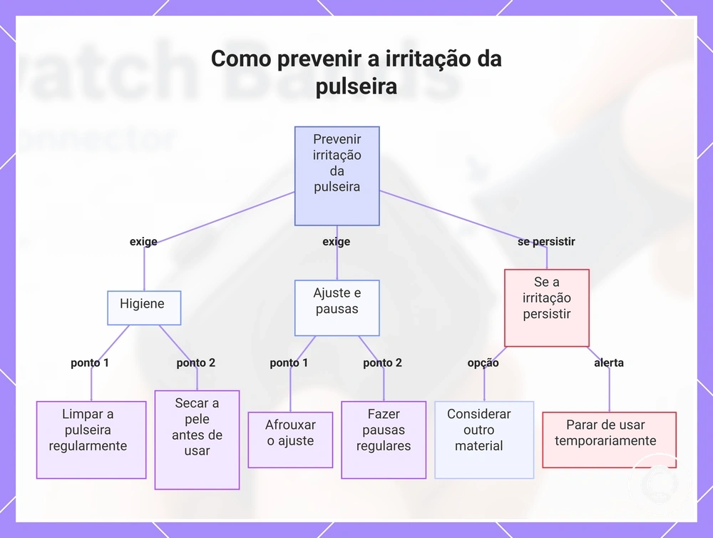 Como prevenir a irritação da pulseira