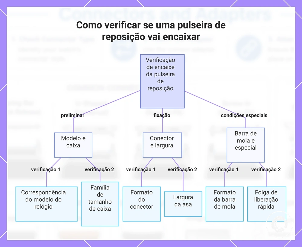 Como verificar se uma pulseira de reposição vai encaixar
