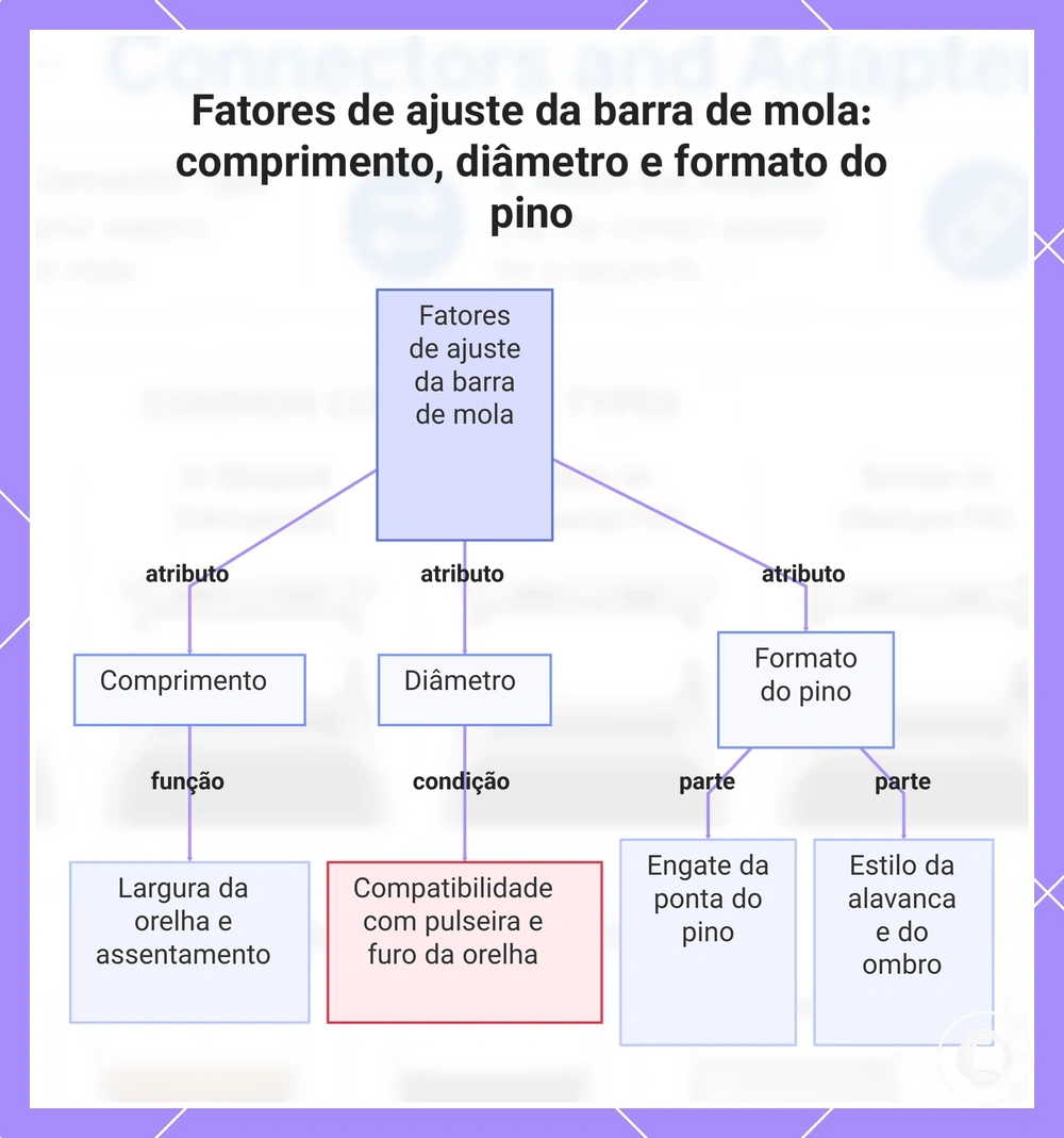 Fatores de ajuste da barra de mola: comprimento, diâmetro e formato do pino