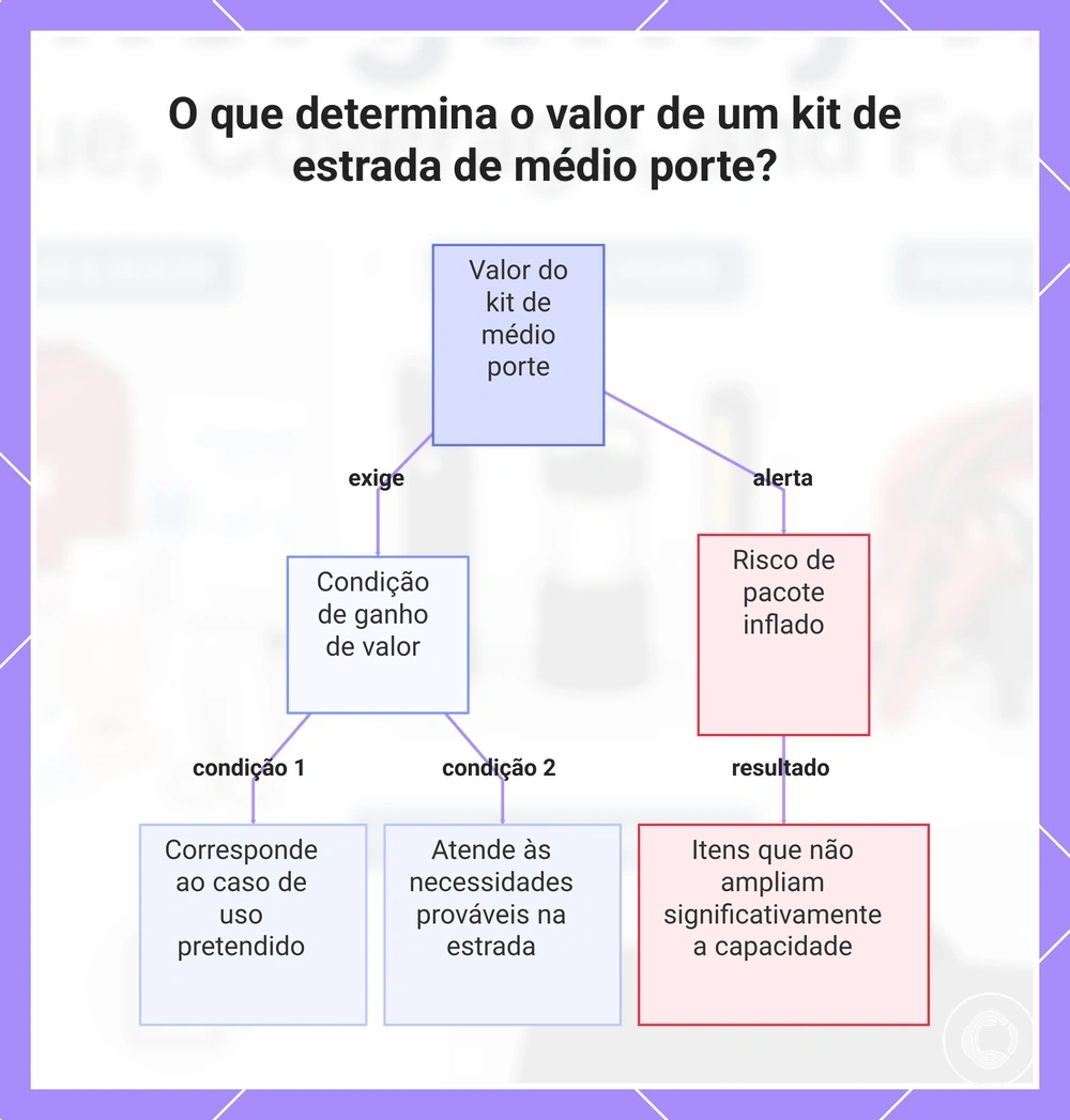 Fatores de conforto e estabilidade que afetam a sensação de uso diário