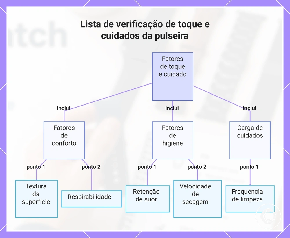 Lista de verificação de toque e cuidados da pulseira