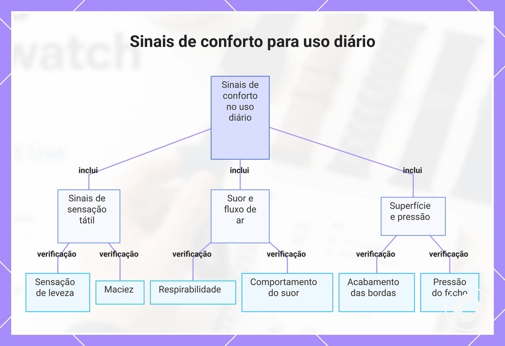 Sinais de conforto para uso diário