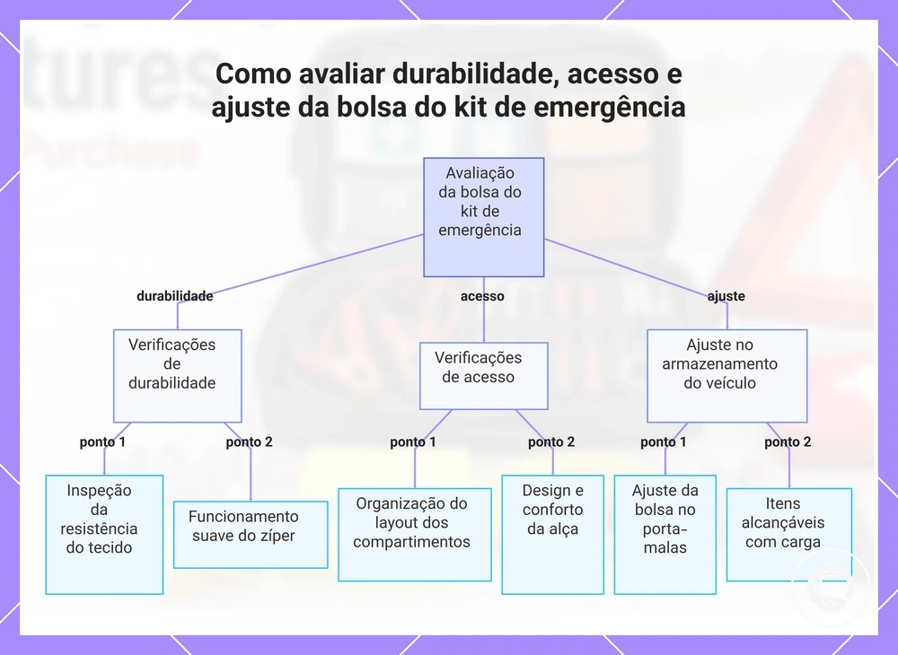 Verificações de compatibilidade de pulseira de relógio: modelo, largura e conector