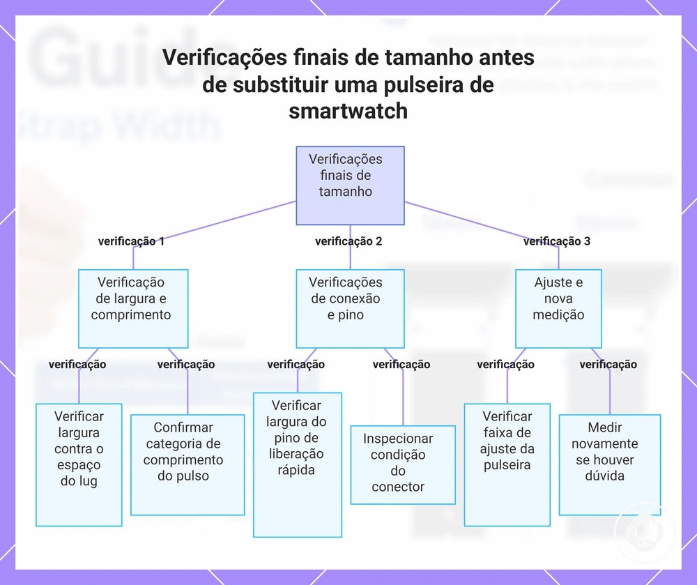 Verificações finais de tamanho antes de substituir uma pulseira de smartwatch