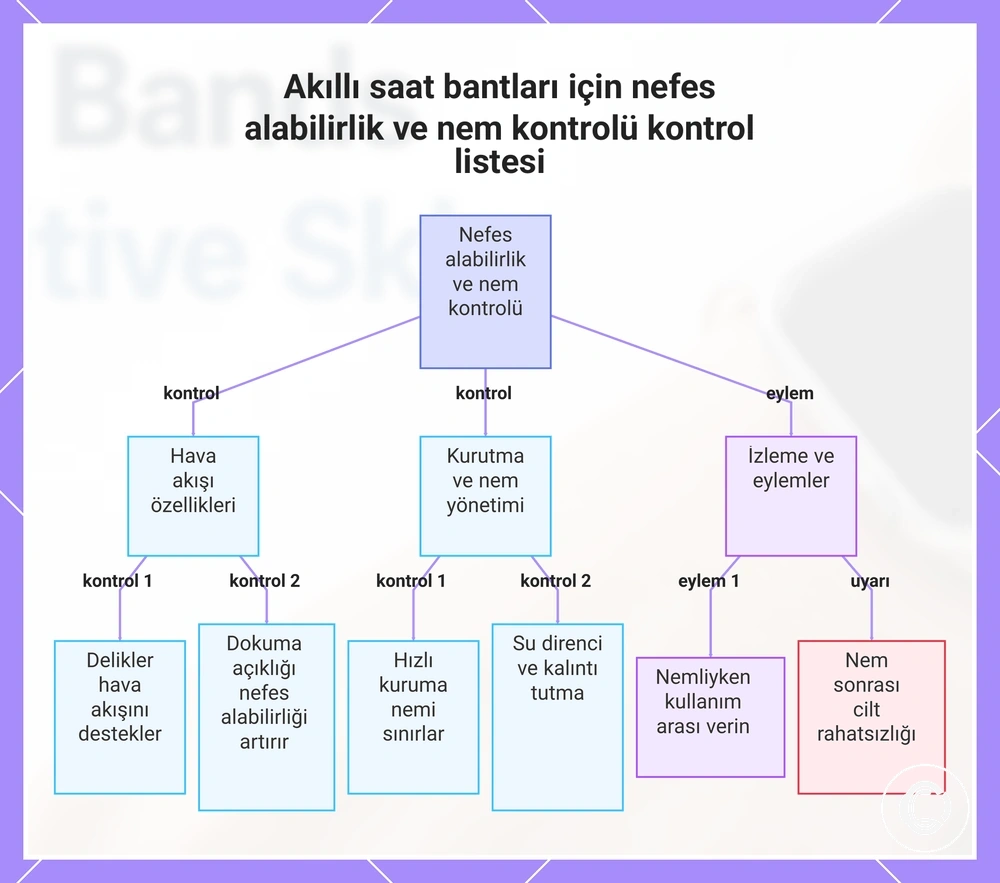 Akıllı saat bantları için nefes alabilirlik ve nem kontrolü kontrol listesi