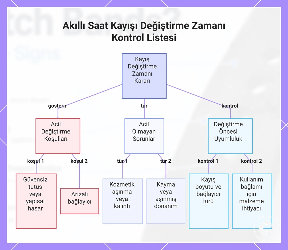 Akıllı Saat Kayışı Değiştirme Zamanı Kontrol Listesi