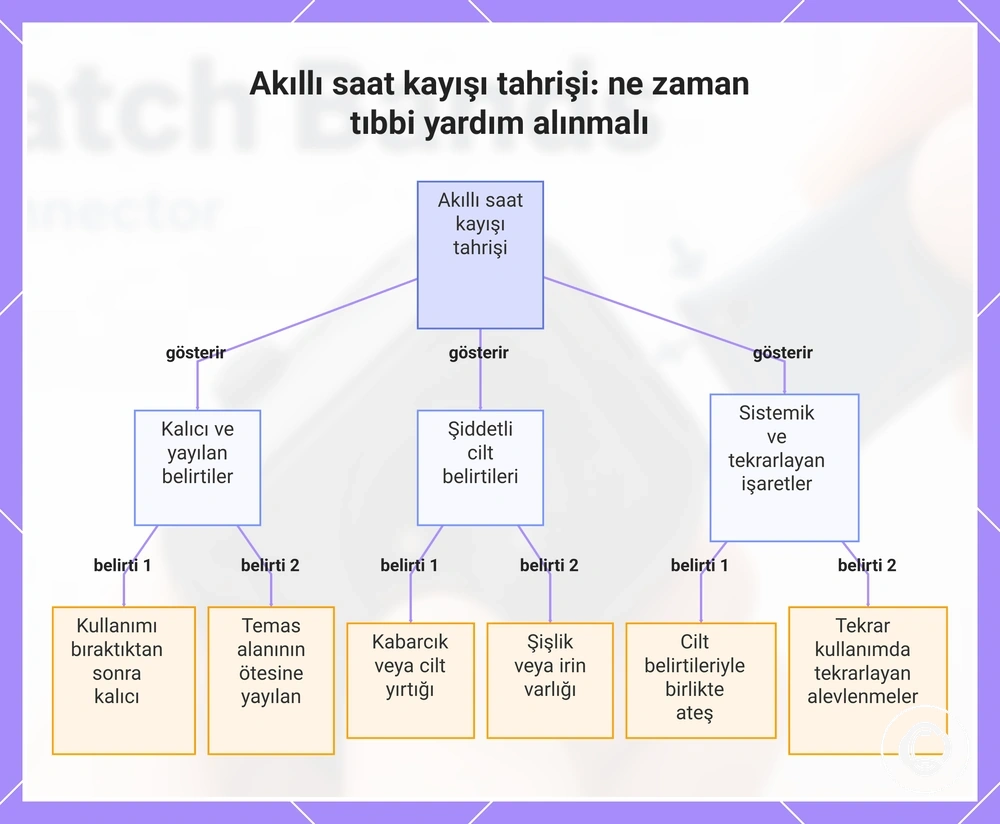 Akıllı saat kayışı tahrişi: ne zaman tıbbi yardım alınmalı