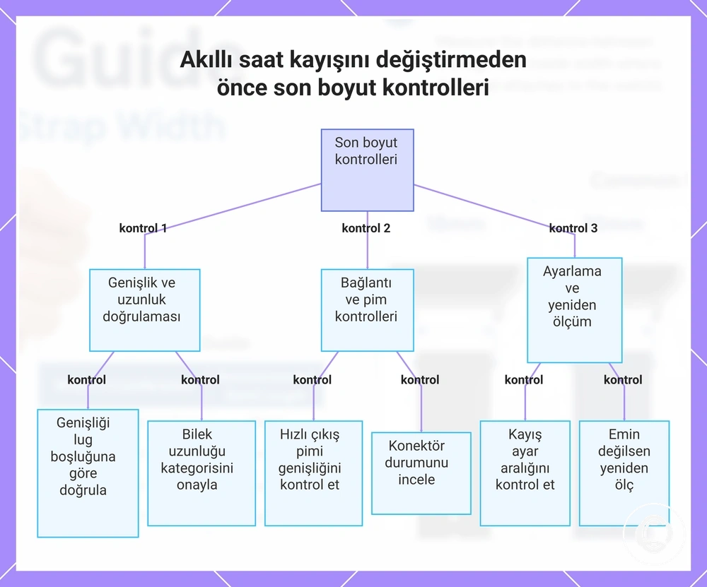 Akıllı saat kayışını değiştirmeden önce son boyut kontrolleri