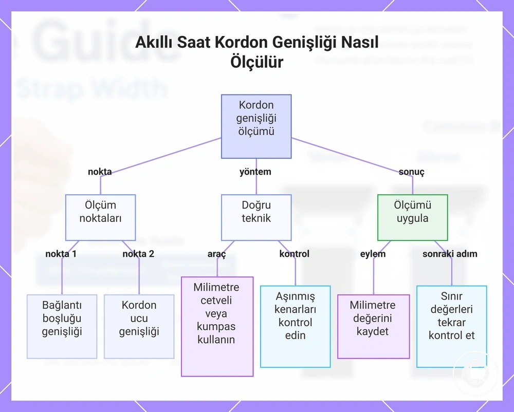 Akıllı Saat Kordon Genişliği Nasıl Ölçülür