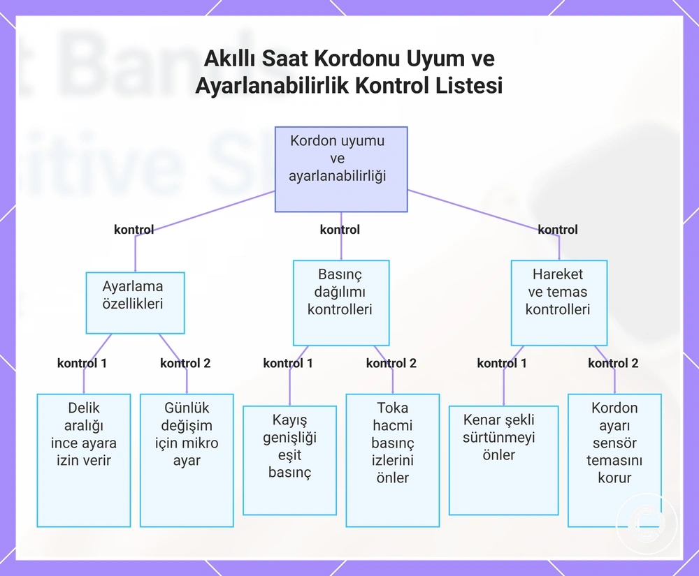 Akıllı Saat Kordonu Uyum ve Ayarlanabilirlik Kontrol Listesi