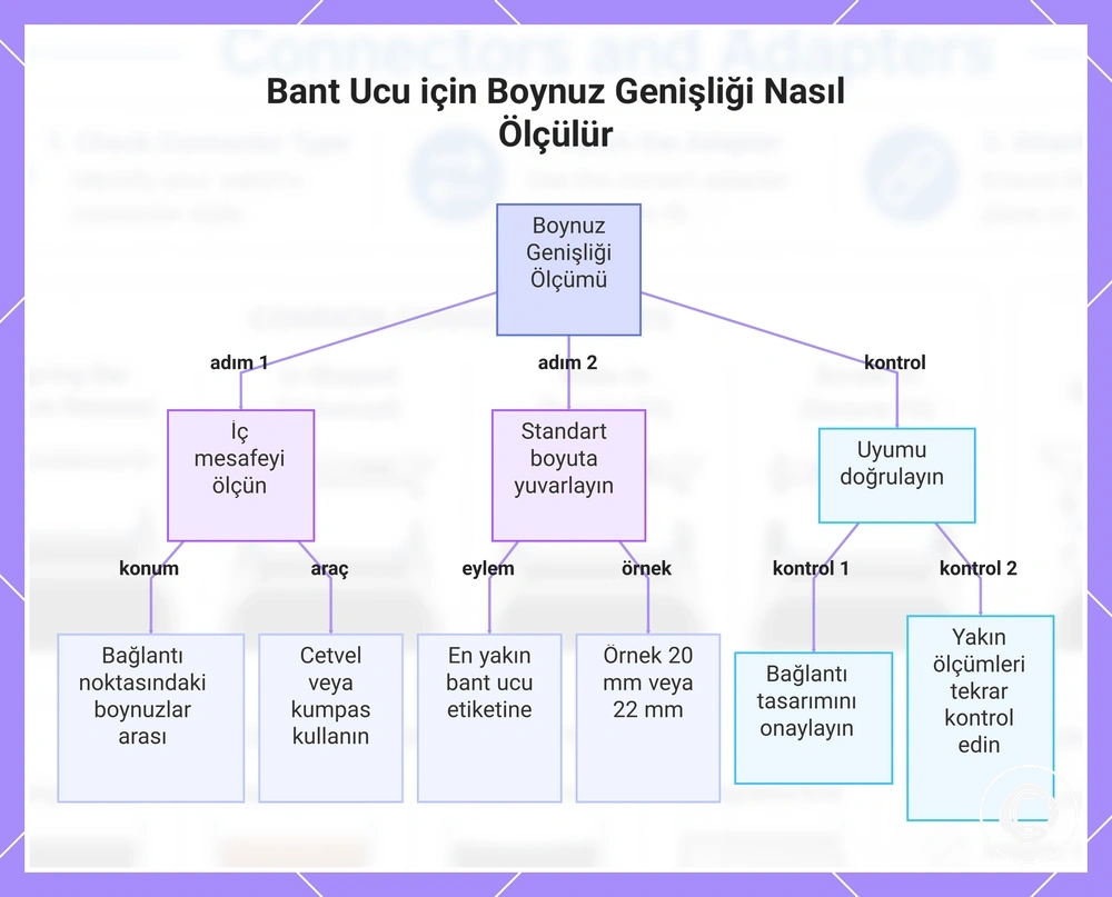 Bant Ucu için Boynuz Genişliği Nasıl Ölçülür