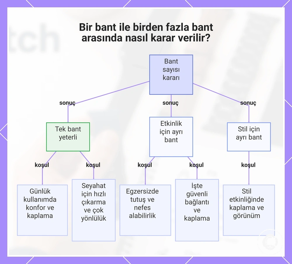 Bir bant ile birden fazla bant arasında nasıl karar verilir?