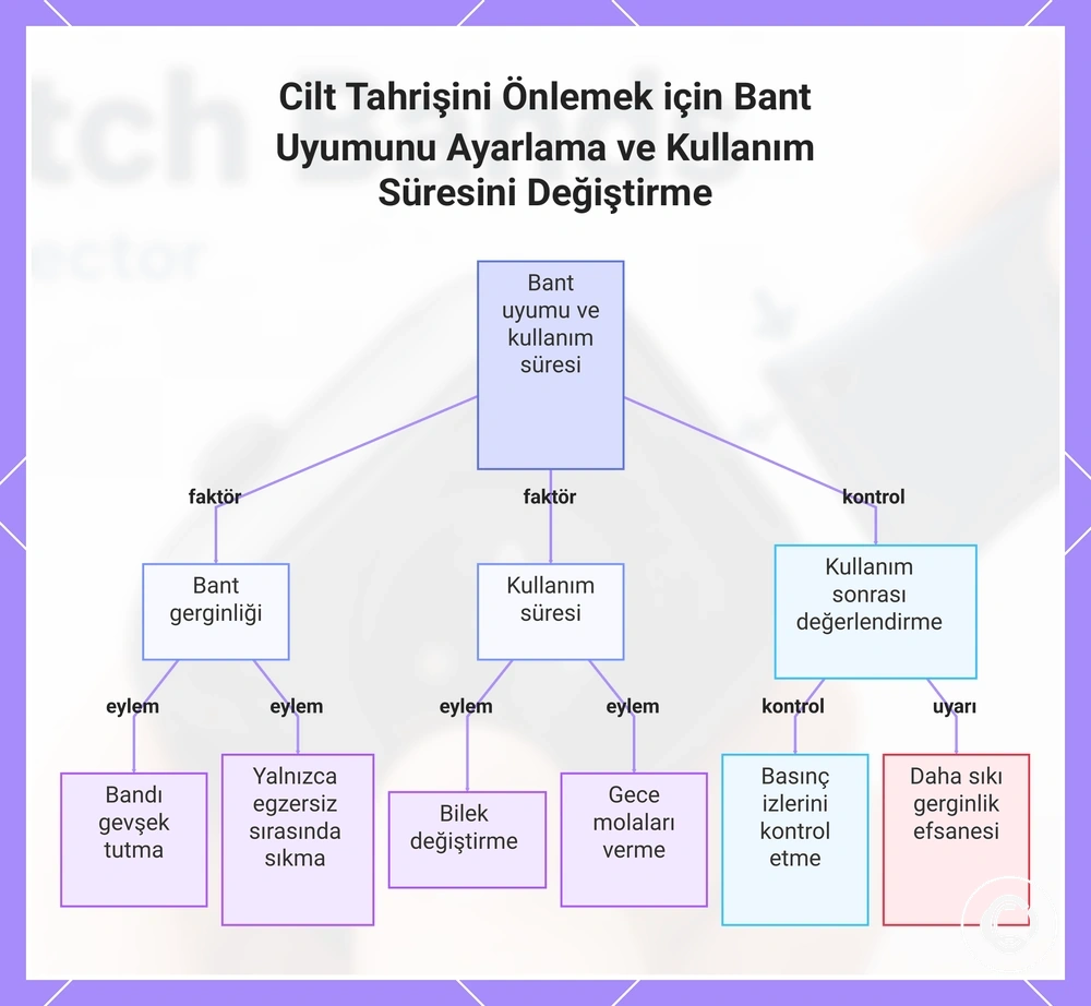 Cilt Tahrişini Önlemek için Bant Uyumunu Ayarlama ve Kullanım Süresini Değiştirme