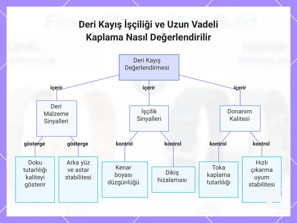 Deri Kayış İşçiliği ve Uzun Vadeli Kaplama Nasıl Değerlendirilir