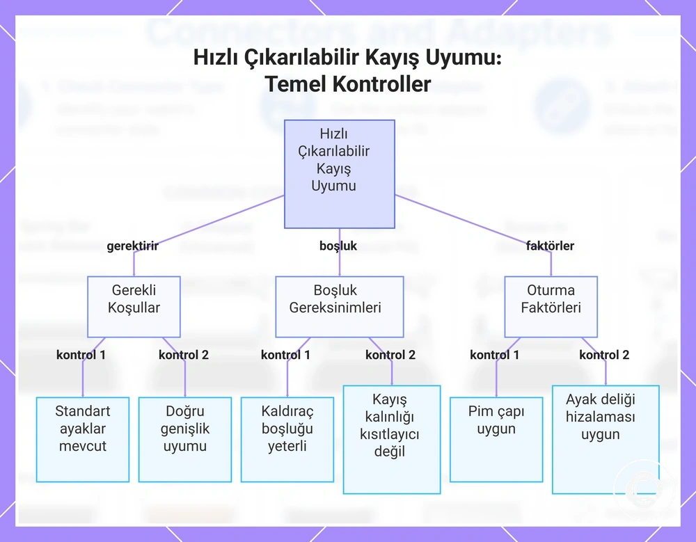 Hızlı Çıkarılabilir Kayış Uyumu: Temel Kontroller