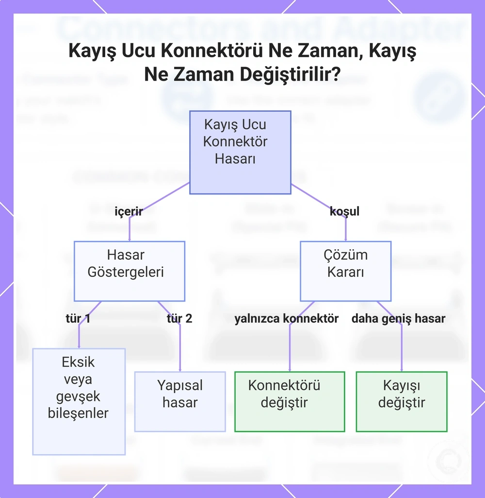 Kayış Ucu Konnektörü Ne Zaman, Kayış Ne Zaman Değiştirilir?