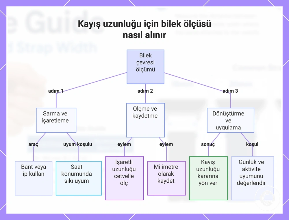 Kayış uzunluğu için bilek ölçüsü nasıl alınır