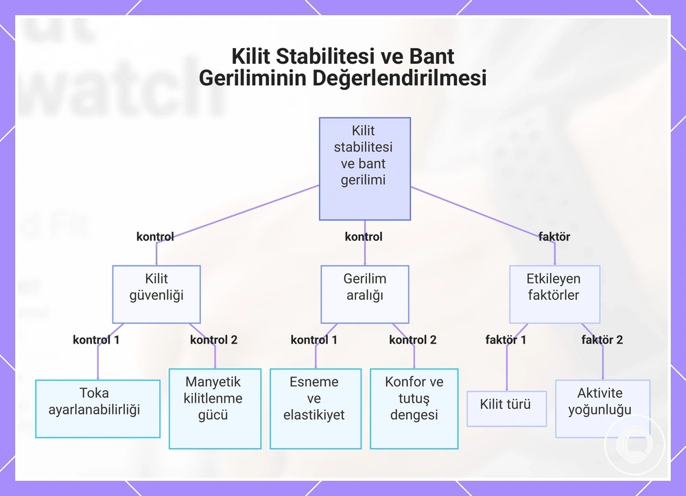 Kilit Stabilitesi ve Bant Geriliminin Değerlendirilmesi