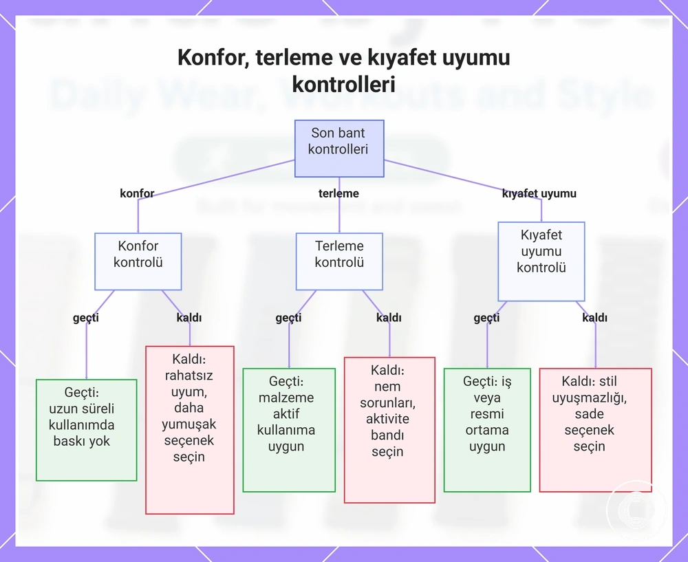 Konfor, terleme ve kıyafet uyumu kontrolleri