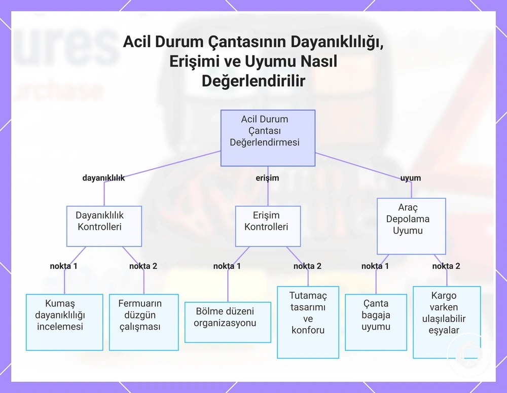 Saat Kayışı Uyumluluk Kontrolleri: Model, Genişlik ve Bağlantı Doğrulaması